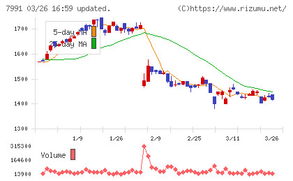 マミヤ・オーピーチャート