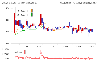 セーラー万年筆チャート