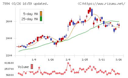 オカムラチャート