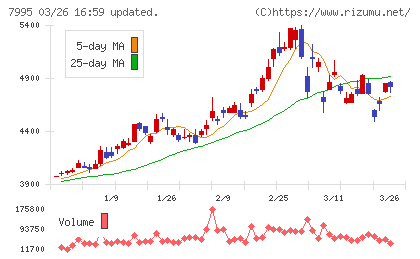 バルカーチャート