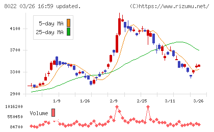 ミズノチャート