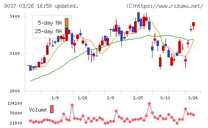 カメイチャート