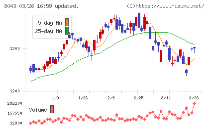 スターゼンチャート