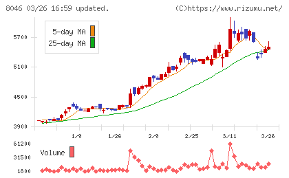 丸藤シートパイルチャート