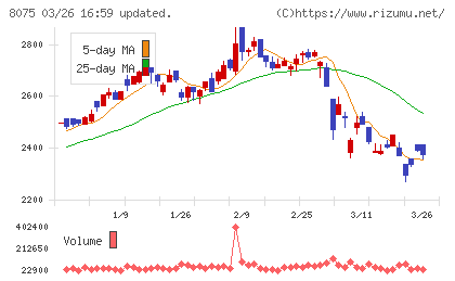 神鋼商事チャート