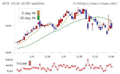 カノークスチャート