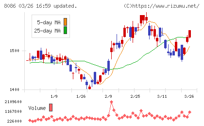 ニプロチャート