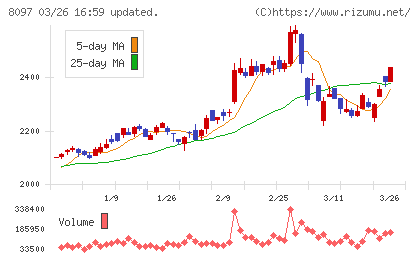 三愛オブリチャート