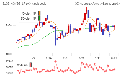 伊藤忠エネクスチャート