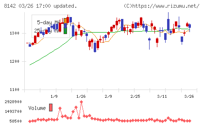 トーホーチャート