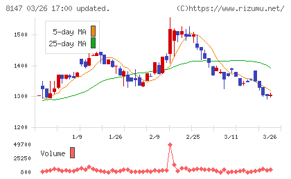 トミタチャート