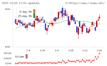 モスフードサービスチャート