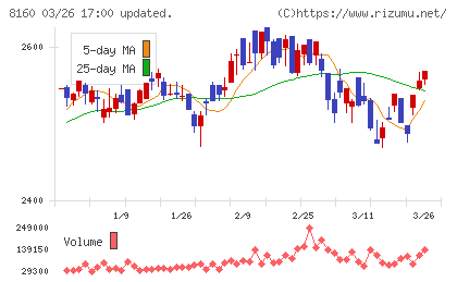 木曽路チャート