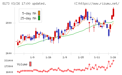 上新電機チャート
