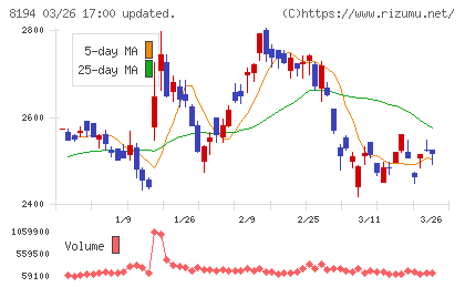ライフコーポレーションチャート