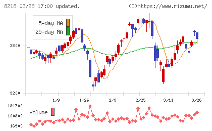 コメリチャート