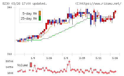 はせがわチャート