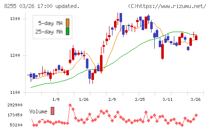 アクシアル　リテイリングチャート