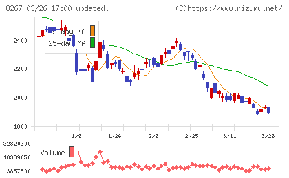 イオンチャート