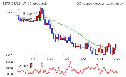 フォーバルチャート