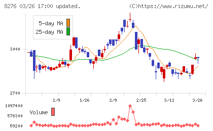 平和堂チャート