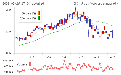 東京センチュリーチャート