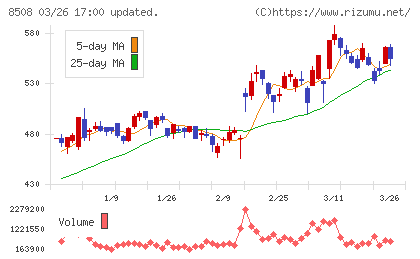 Ｊトラストチャート
