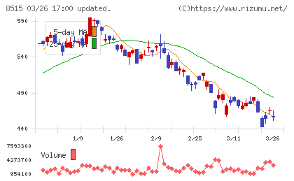 アイフルチャート