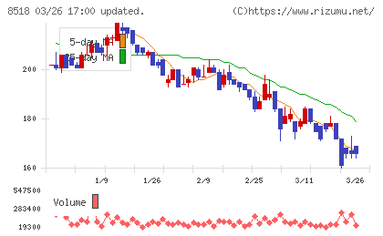 日本アジア投資チャート