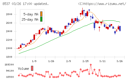 大光銀行チャート