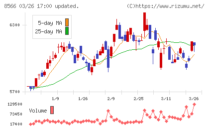 リコーリースチャート