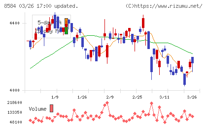 ジャックスチャート