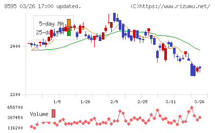 ジャフコ　グループチャート