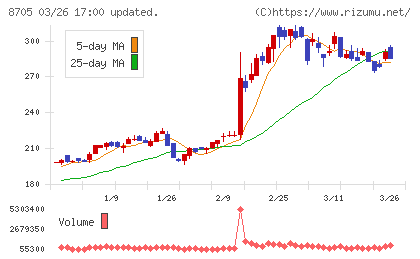 日産証券グループチャート