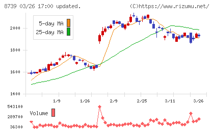 スパークス・グループチャート