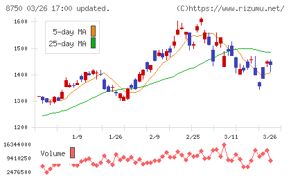 第一生命ホールディングスチャート