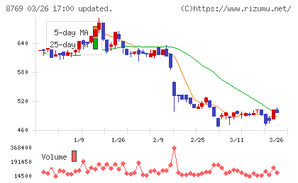 アドバンテッジリスクマネジメントチャート