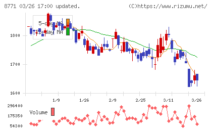 イー・ギャランティチャート