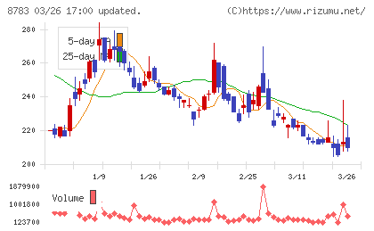 ａｂｃチャート