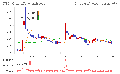アドバンスクリエイトチャート