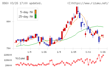 フジ住宅チャート