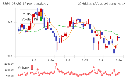 空港施設チャート