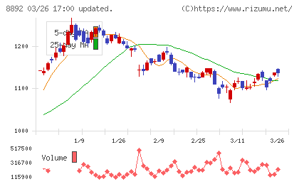 エスコンチャート