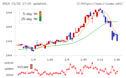 エリアリンクチャート