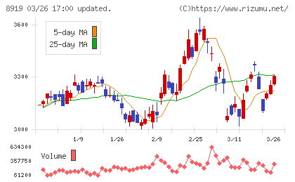 カチタスチャート