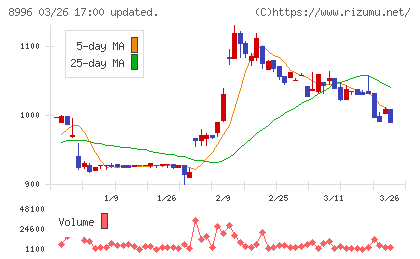 ハウスフリーダムチャート