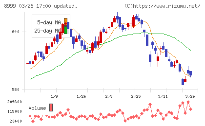 グランディハウスチャート