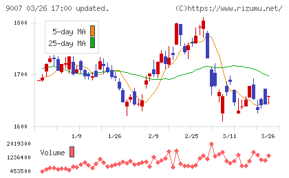 小田急電鉄チャート