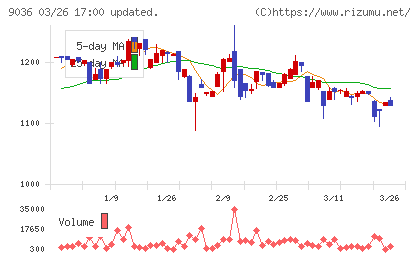 東部ネットワークチャート