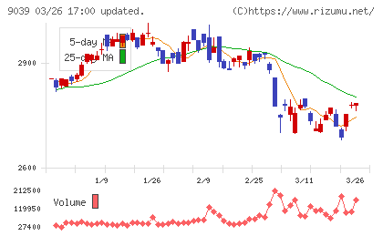 サカイ引越センターチャート